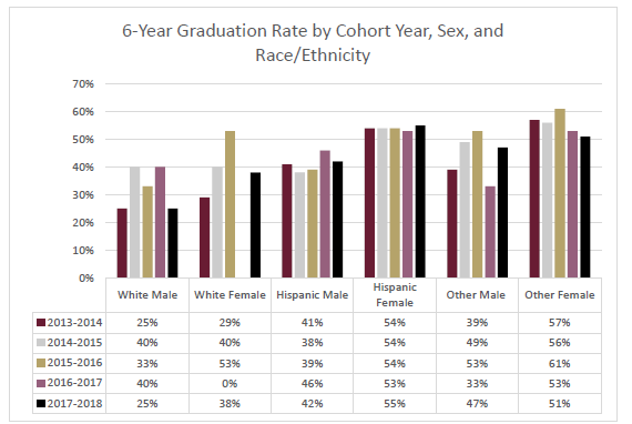 6 yr cohort_race_sex