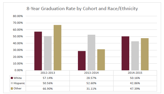 8 yr cohort_race