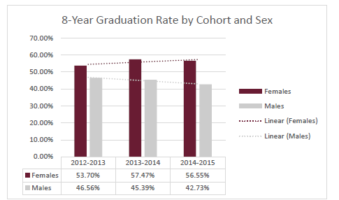 8 yr cohort_sex